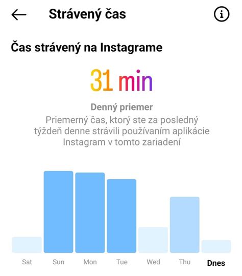 Graf zobrazujúci čas strávený pri obrazovke