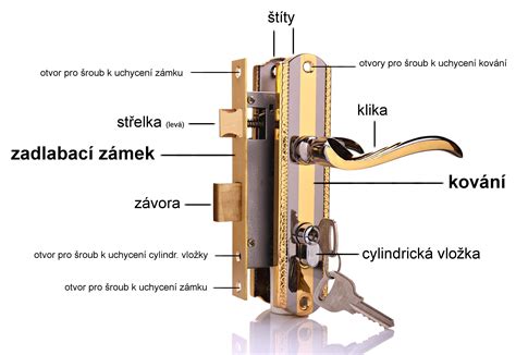 Schéma nastavenia rodičovského zámku