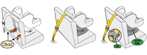 Schéma systému Isofix a TopTether v autosedačke