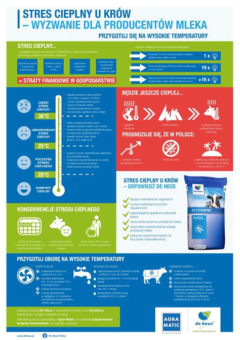 Infografika vplyvu stravy na stres