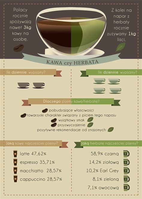 Infografika o frekvencii nočných prebudení u dojčiat