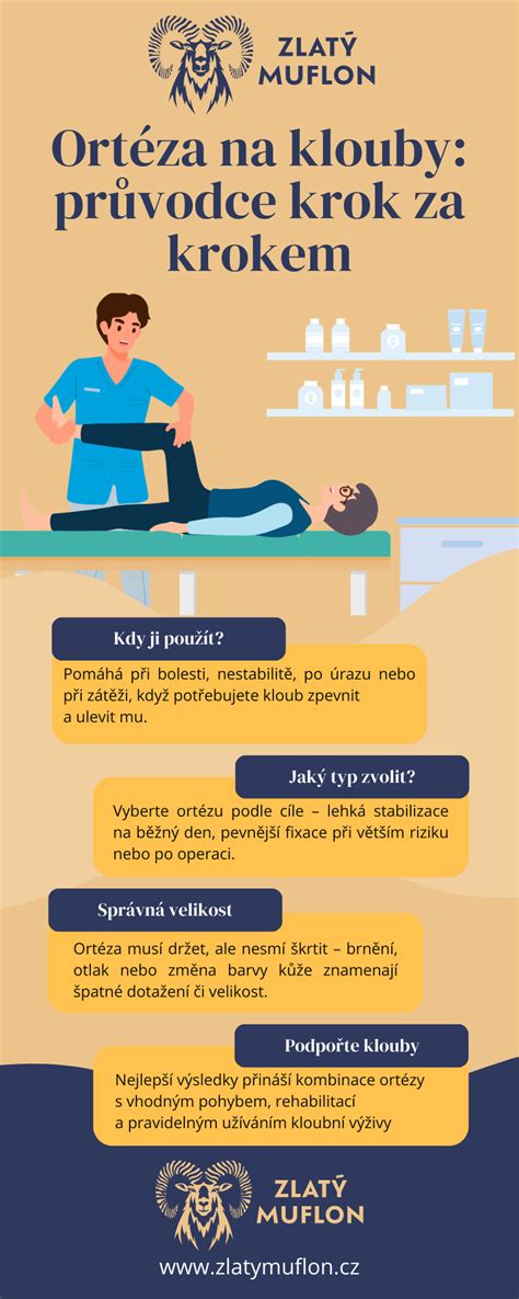 Infografika o správnom použití resuscitačnej súpravy