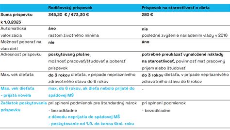 Tabuľka porovnávajúca výšky rodičovského príspevku a príspevku na starostlivosť o dieťa