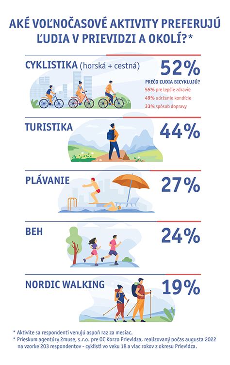 Infografika znázorňujúca rovnováhu medzi rodičovskou starostlivosťou a samostatnosťou dieťaťa.