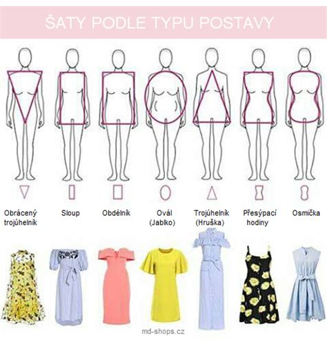 Rôzne typy šiat pre bábätká