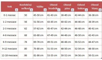 tabuľka porovnania detských stoličiek