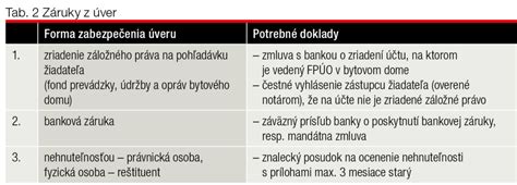 Štruktúra procesu vybavovania úveru zo ŠFRB