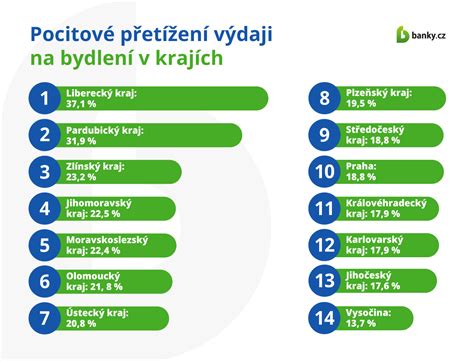 Infografika znázorňujúca pocit bezmocnosti a hierarchiu v pôrodnici