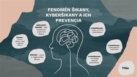 Ilustrácia znázorňujúca rôzne prejavy šikany