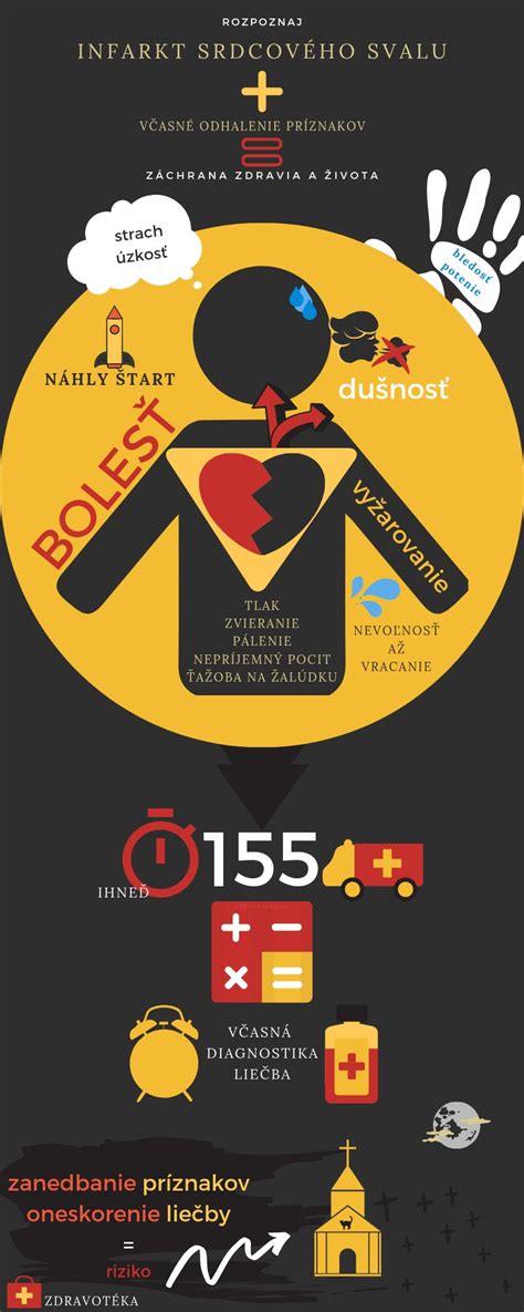 Infografika s typickými znakmi šikany