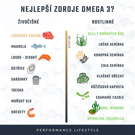 ryby ako zdroj omega-3