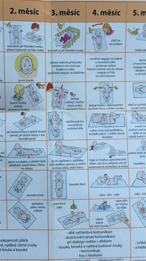 psychomotoricky vyvin babatka prvy mesiac