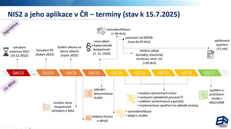 Schéma testovania bezpečnosti autosedačky