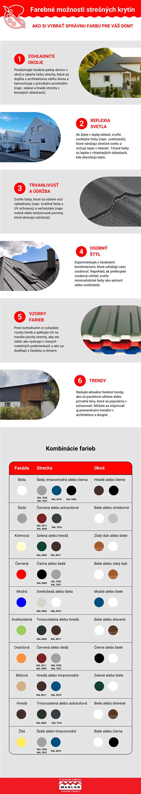Infografika: Ako vybrať správnu slnečnú clonu