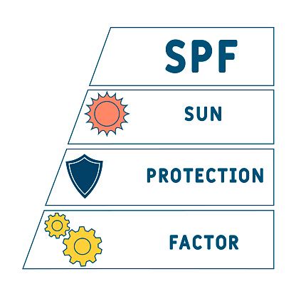 Obrázok symbolizujúci SPF faktor a UVA/UVB ochranu