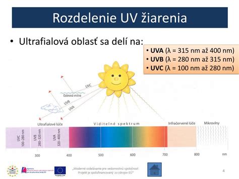 Grafika znázorňujúca škodlivosť UV žiarenia pre detskú pokožku