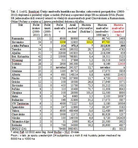 Štatistika návštev detských psychiatrov na Slovensku