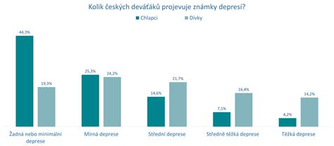 Schéma vplyvu spánku na detskú psychiku