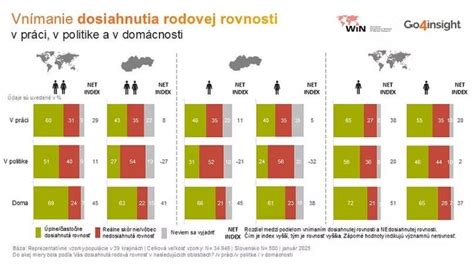 Rodová rovnosť a stereotypy v rodine