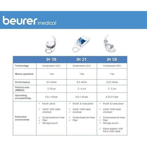 porovnanie Beurer IH58 a Beurer IH26