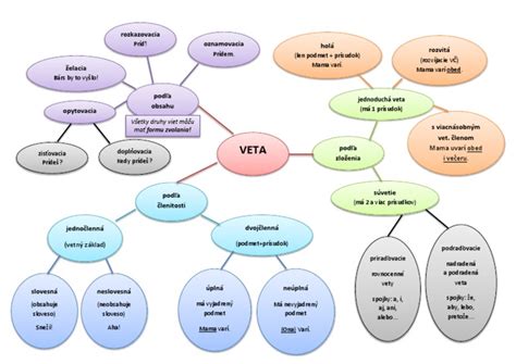 Mapa organizácií pomáhajúcich tehotným ženám na Slovensku