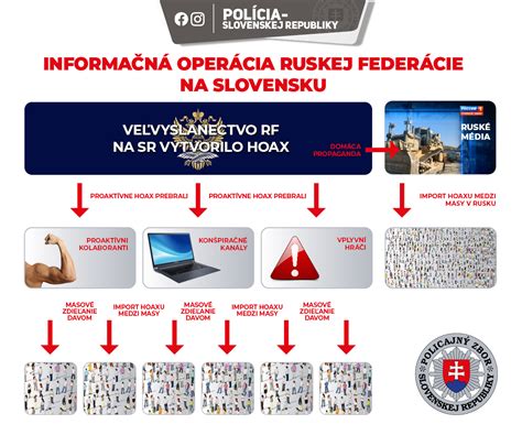 Infografika o legislatívnom rámci vzdelávania na Slovensku
