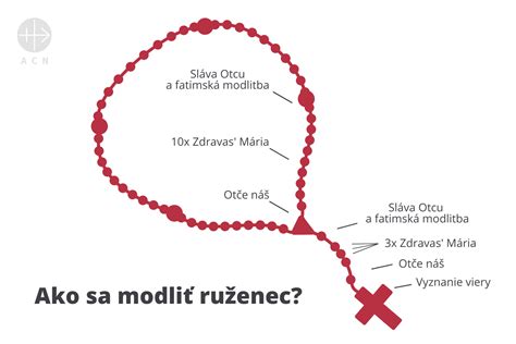 Ruženec