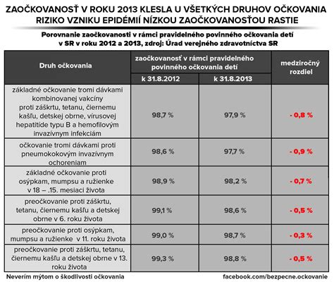 Porovnanie veľkostných rozdielov mozgov trojročných detí - prijatých (vľavo) a odmietnutých (vpravo)