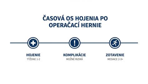 Proces zotavenia po spontánnom potrate