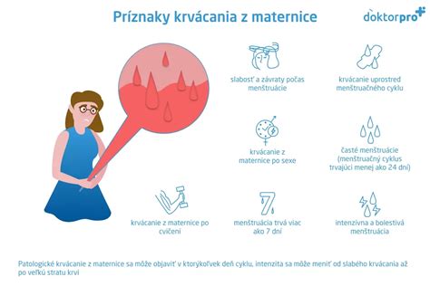 infografika priebehu čistenia maternice
