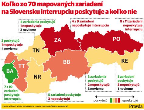 Legislatíva týkajúca sa interrupcií na Slovensku