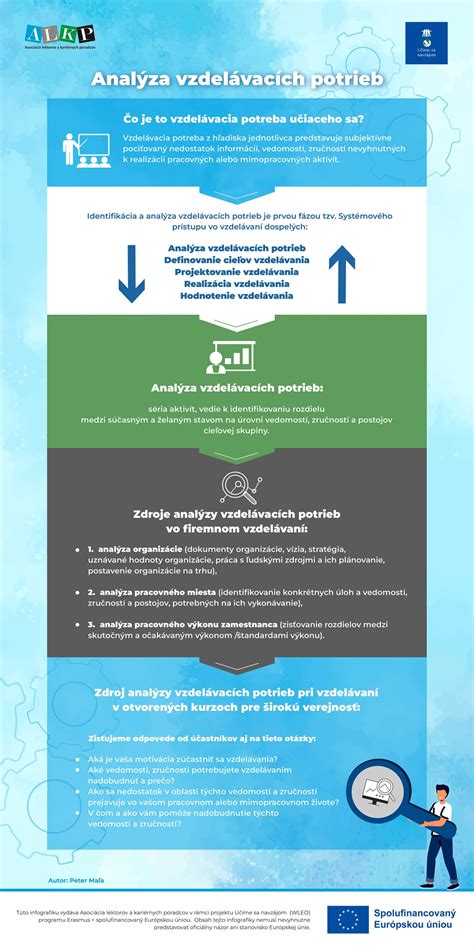 Infografika: Výber kočíka podľa potrieb