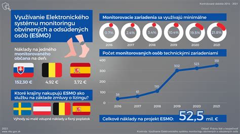 Infografika vysvetľujúca disinhibičný efekt na internete