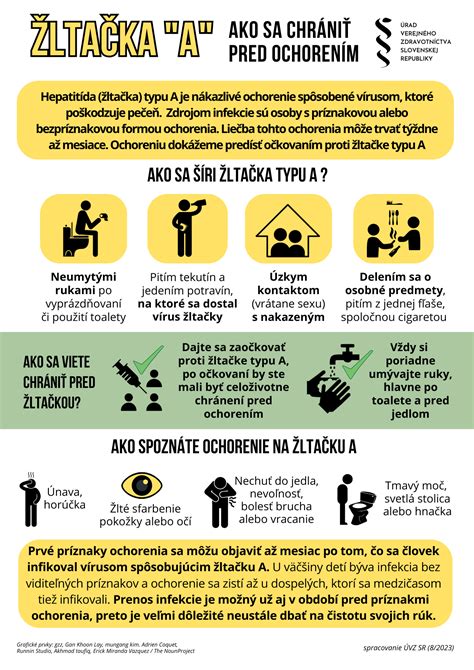 Infografika s odporúčanými hygienickými postupmi na prevenciu stafylokokovej infekcie