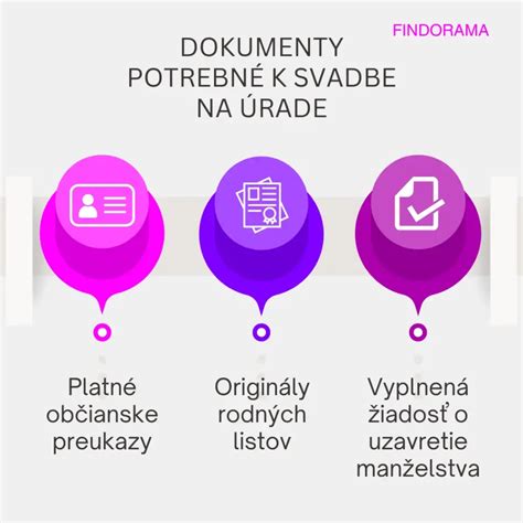 Dokumenty potrebné k žiadosti o sobáš