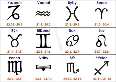 Symboly znamení Býk a Blíženci
