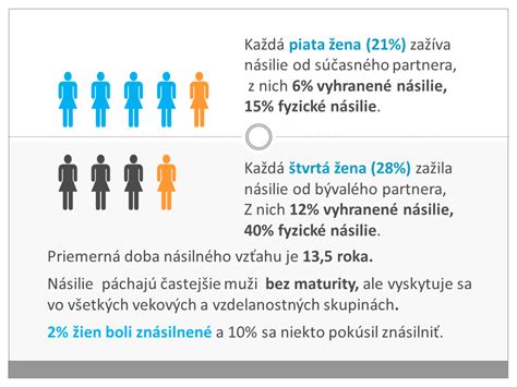 Štatistika o výskyte násilia na deťoch na Slovensku