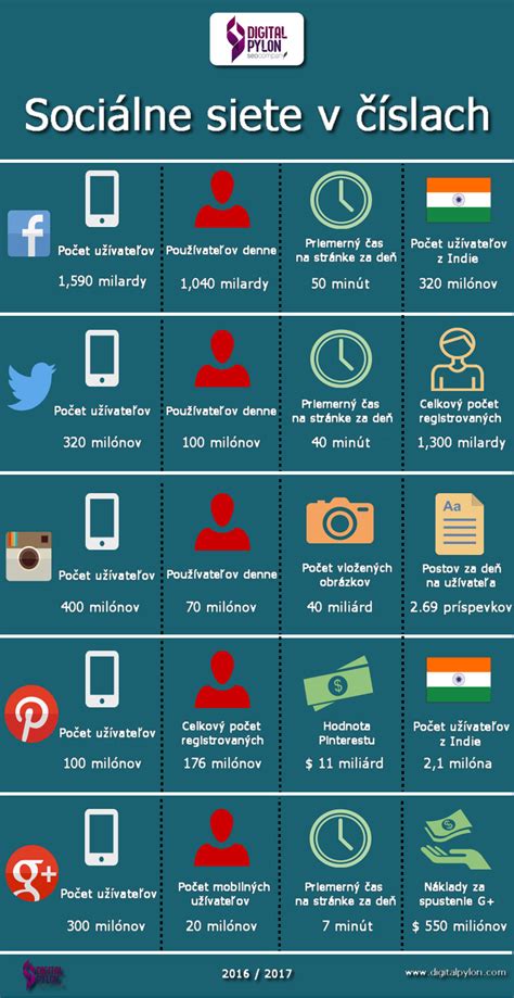 Infografika znázorňujúca dostupné sociálne dávky a príspevky