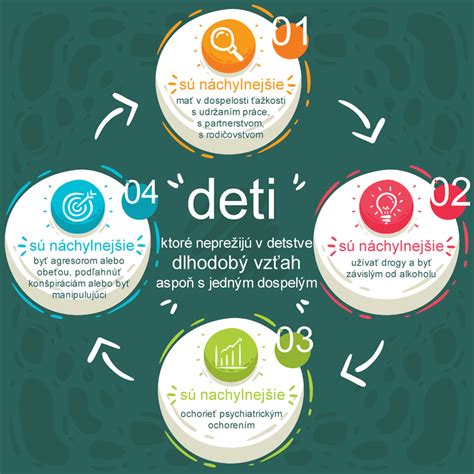 infografika porovnávajúca náklady na dieťa v rôznych životných obdobiach