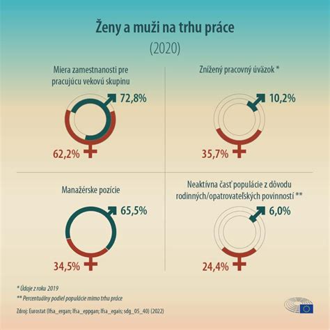 Infografika porovnávajúca počet zomrelých mužov a žien v obci Novoť v roku 1980