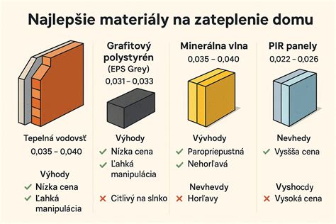 porovnanie stavebných materiálov