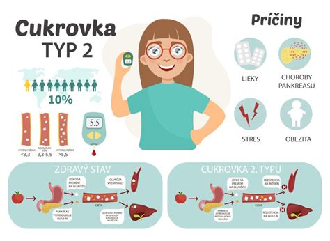 Infografika zobrazujúca rôzne typy vrodených anomálií