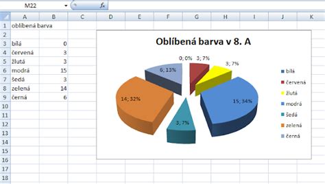 koláčový graf s obsahom cukru v rôznych druhoch ovocia