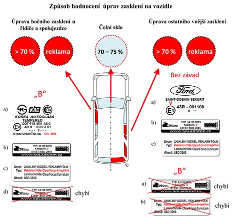 Detail na samolepiaci štítok