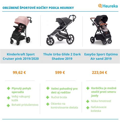 Infografika zobrazujúca rôzne typy terénov a k nim vhodné športové kočíky