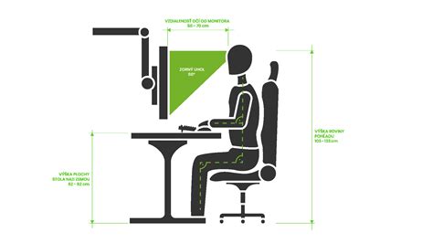 správna ergonómia sedenia dieťaťa