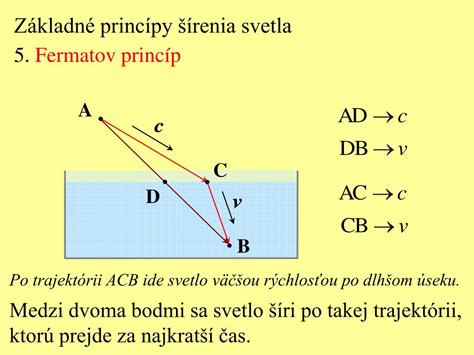 Princíp šírenia ultrazvuku tkanivami