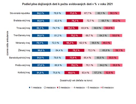 Porovnanie stolice dojčených detí a detí na UM