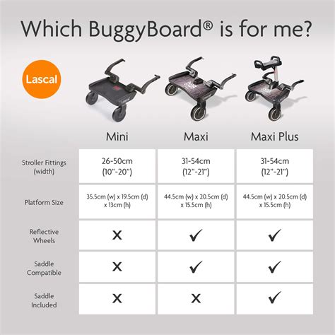 Schéma montáže Lascal BuggyBoard Maxi na rôzne typy kočíkov