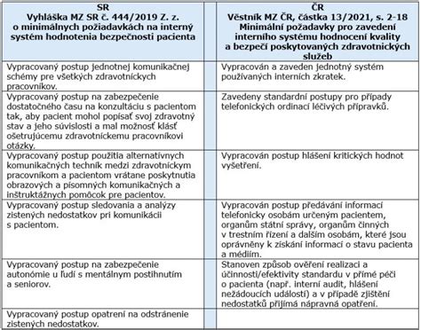 Schéma minimálnych priestorových požiadaviek na jasle